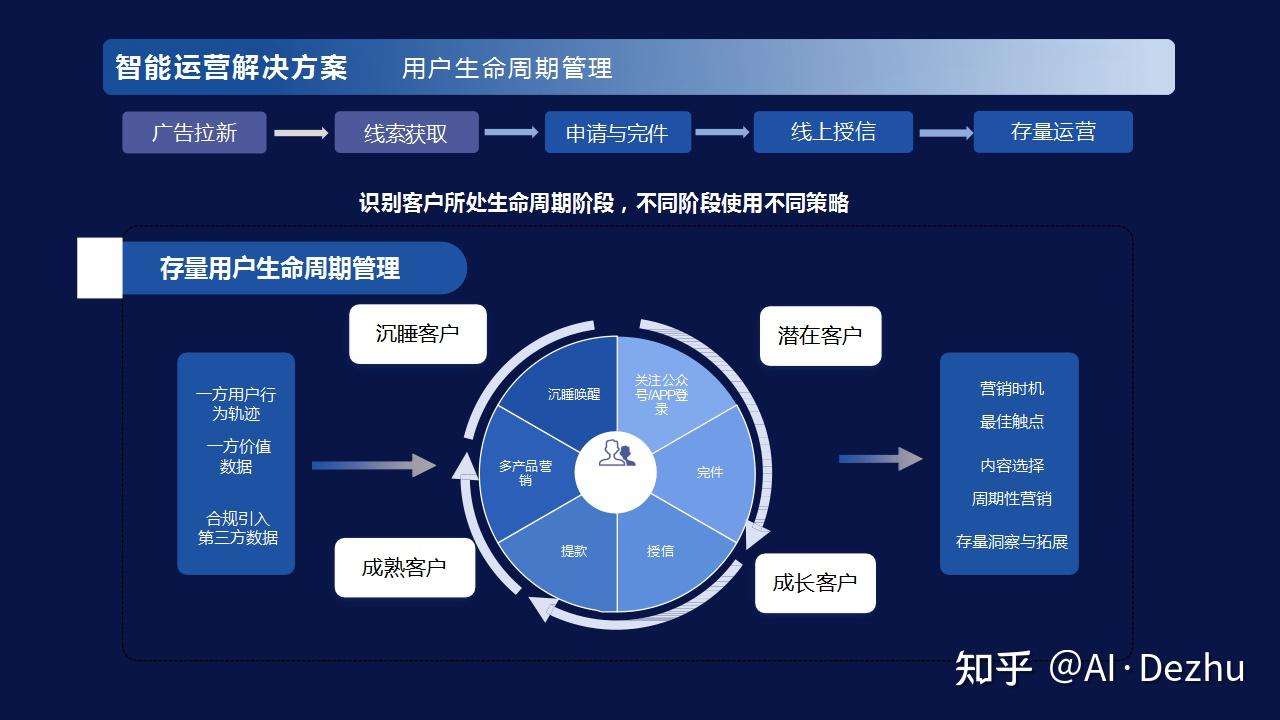 案例分析 | 二手車零售行業最大黑馬 Carvana如何顛覆二手車銷售？